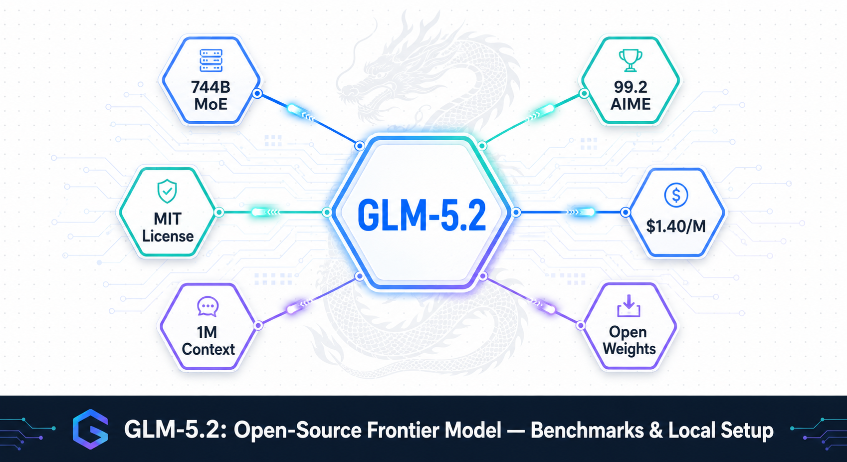 GLM-5.2 benchmark comparison chart showing scores against Claude Opus 4.8, GPT-5.5, and DeepSeek-V4-Pro