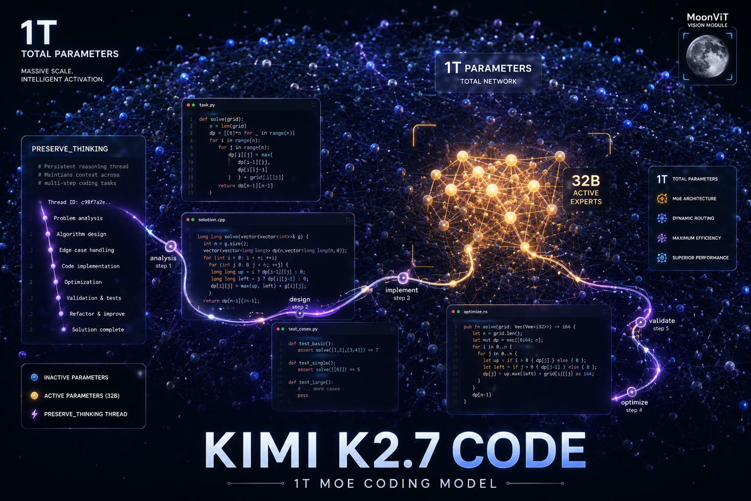 Kimi K2.7 Code featured image with connected AI model nodes on AI Tools Radar